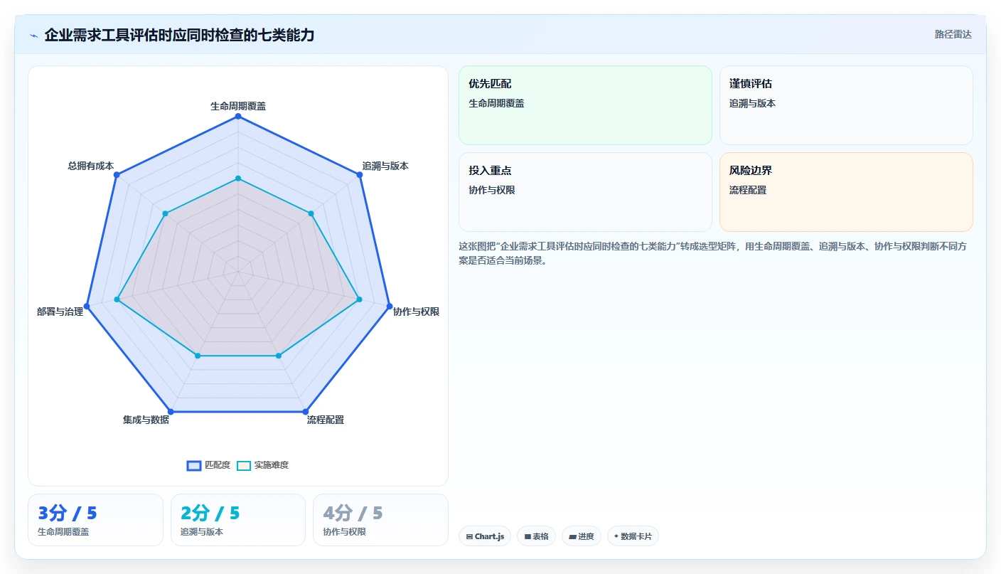 2026年度需求管理软件排行榜:Top 15 企业级需求管理工具推荐