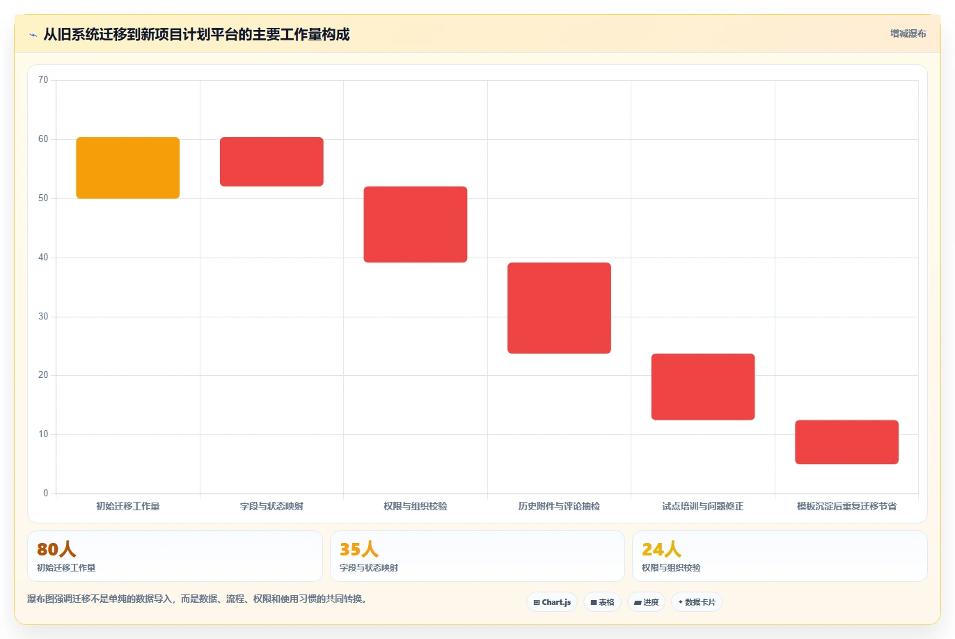 项目经理必读:2026年如何选择最适合的编制项目计划工具?