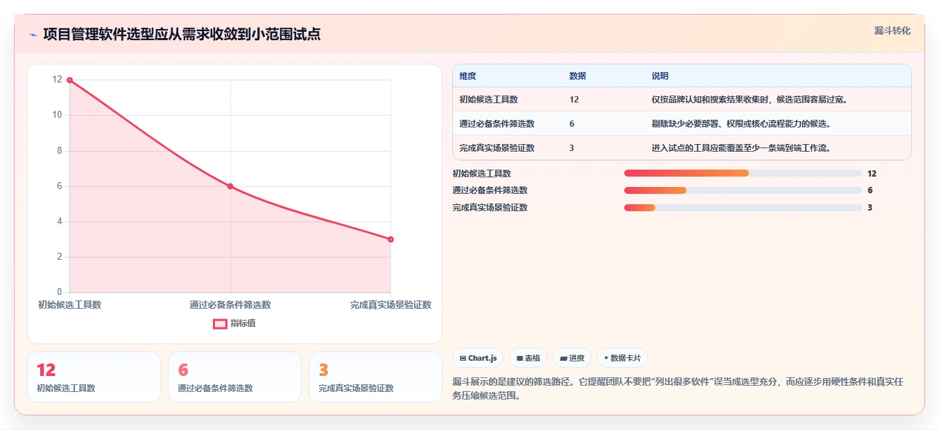 功能全面的项目管理软件推荐：2026年主流工具深度测评与选型指南