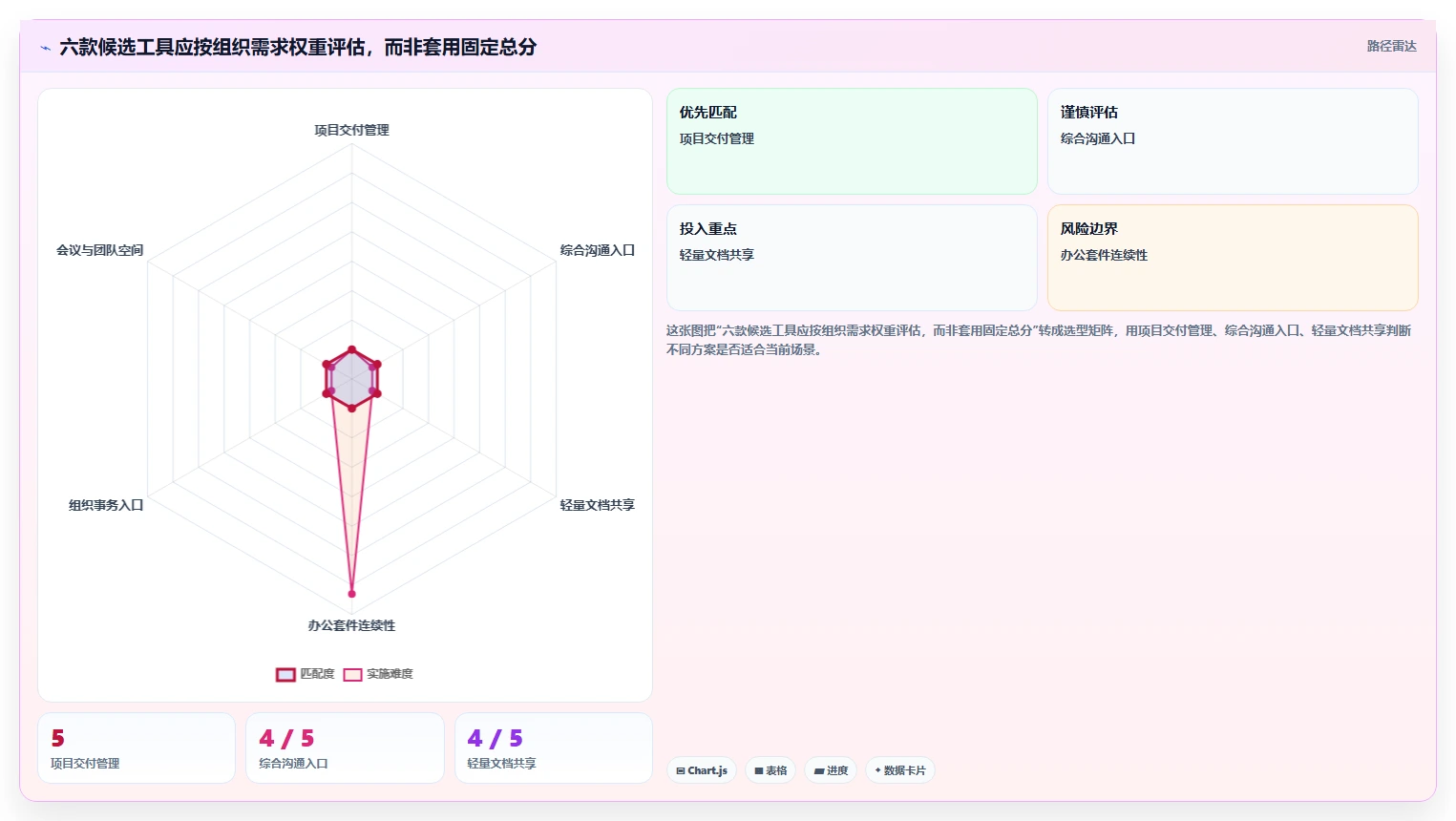2026年效率之选:6款顶级三种在线协同常用软件深度对比