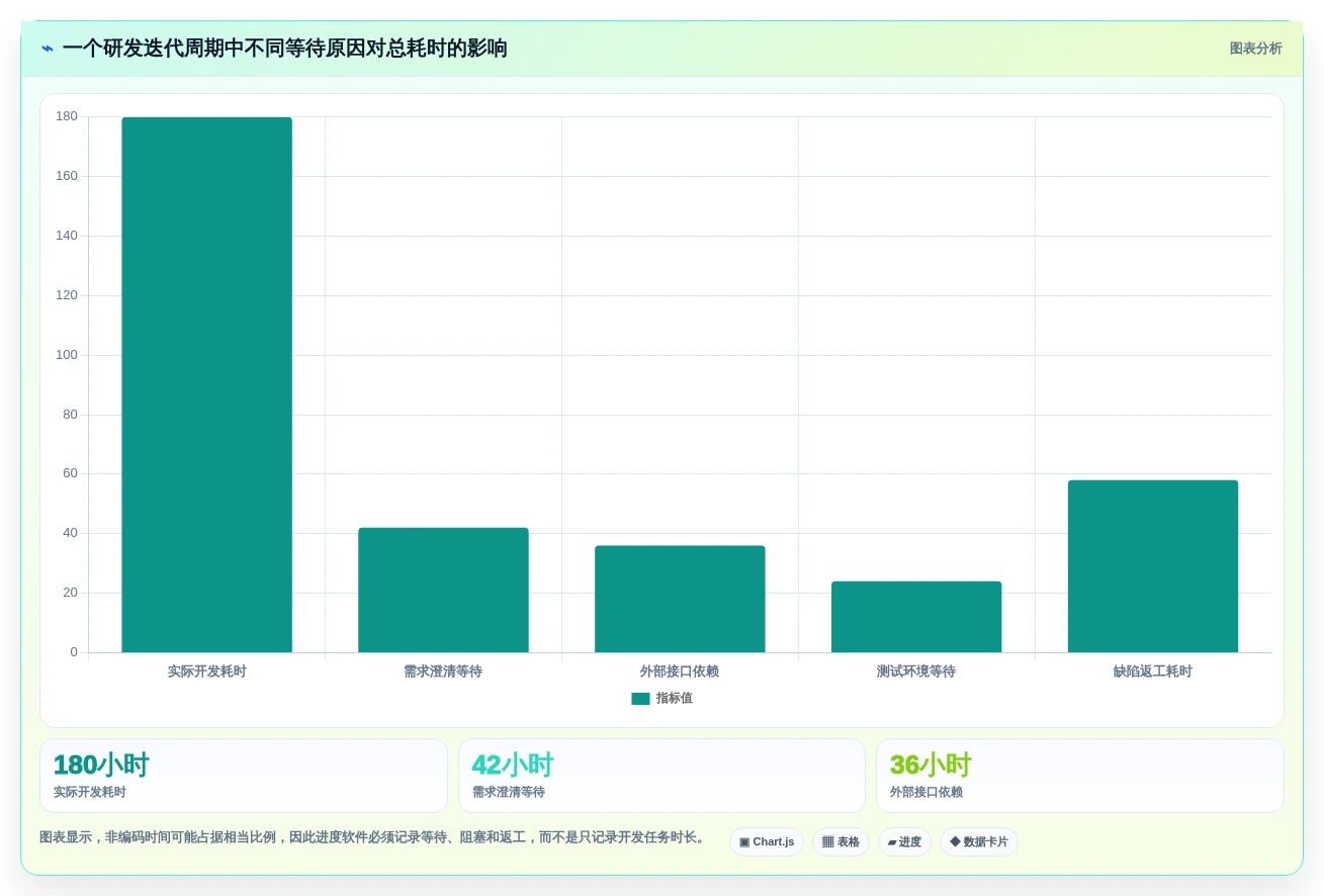 研发效率提升指南:2026年最值得投资的7款维达进度软件