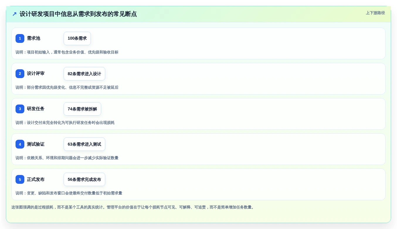项目管理新趋势:2026年最值得投资的5大设计研发工具对比