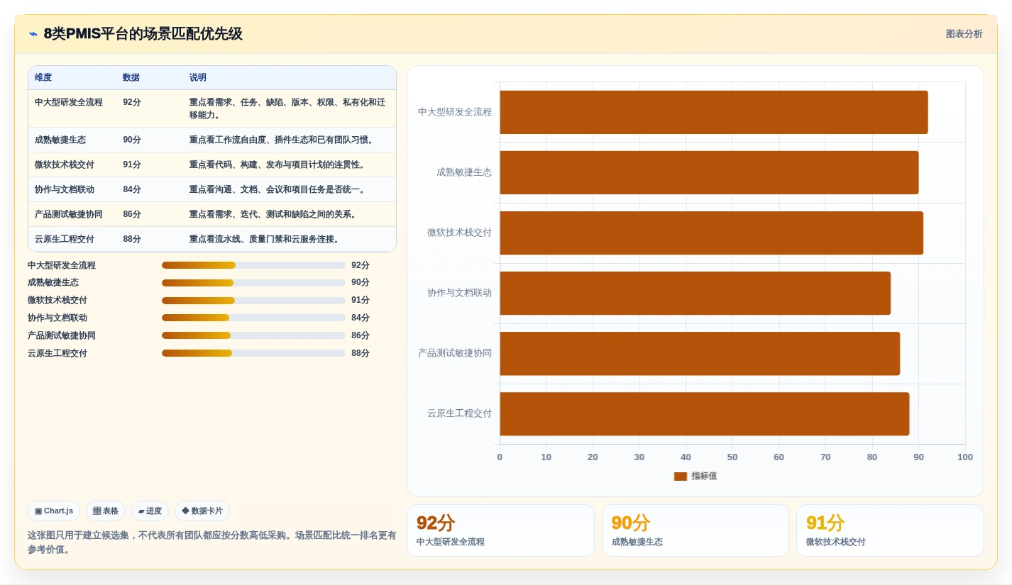 提升研发效率:2026年度8大pmis项目管理云平台tr1997工具推荐