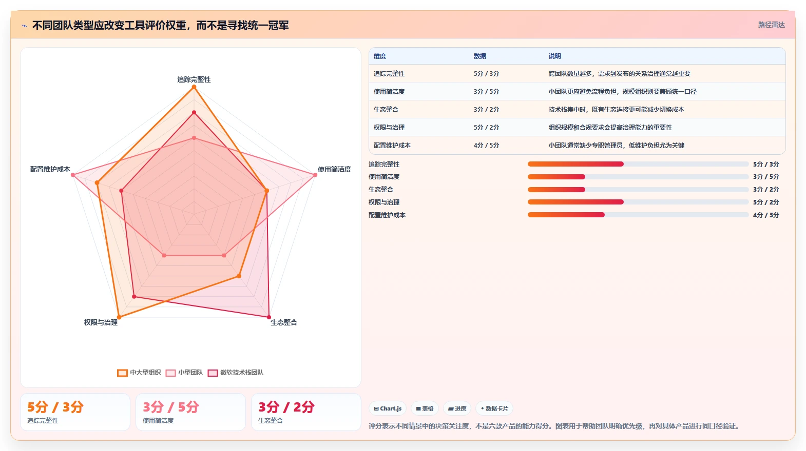 研发团队效率飞跃：2026年6款热门研发产品管理追踪软件有哪些深度分析