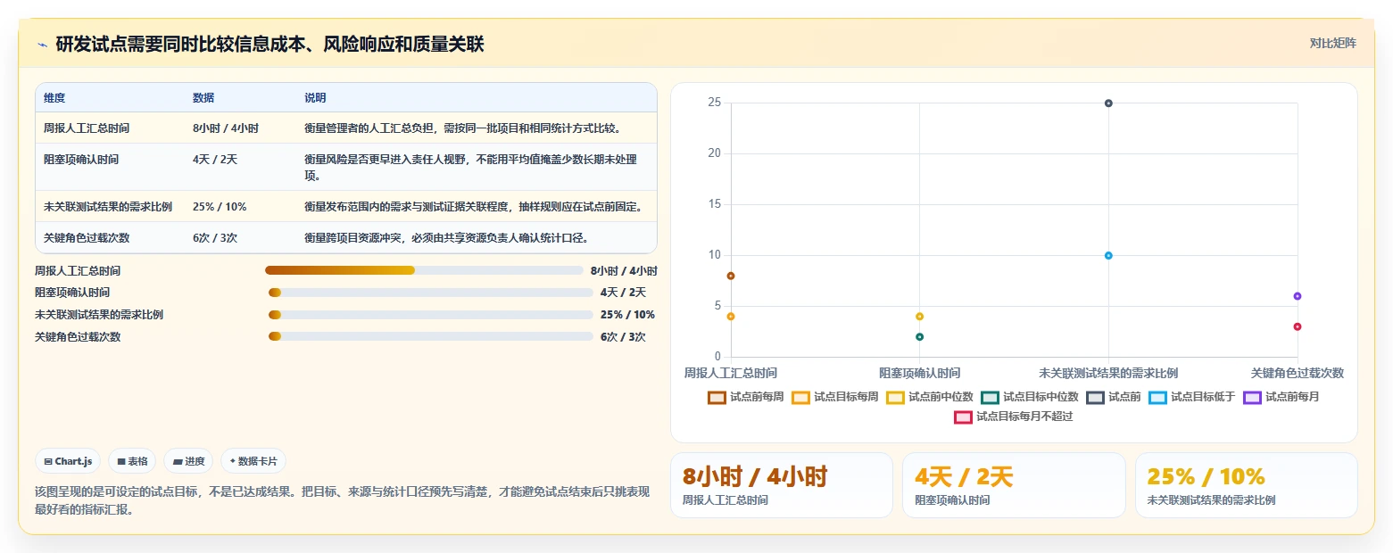 项目经理注意!2026年最值得投资的5大project项目进度管理工具