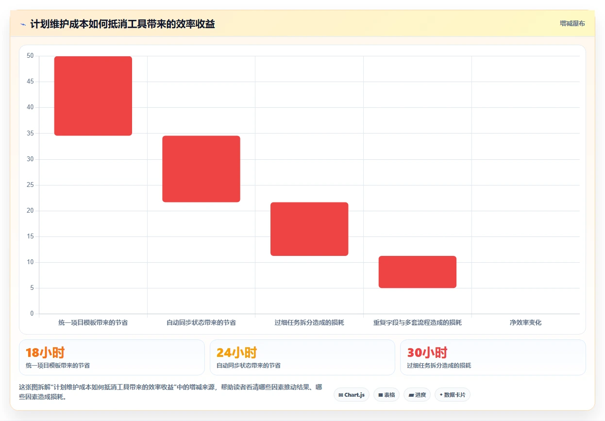 轻松掌控开发进度：2026年值得关注的7款软件开发计划工具推荐