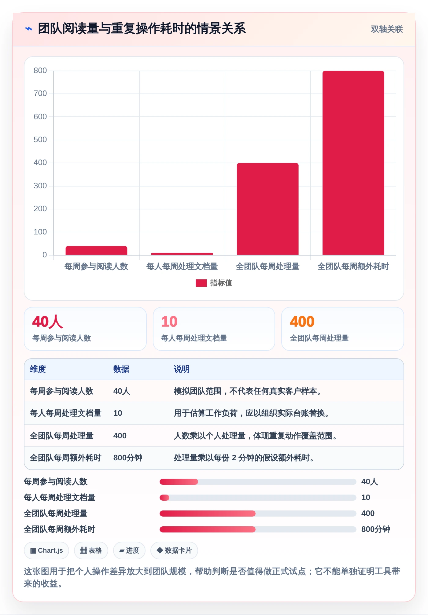 提升阅读效率：2026年5大好用的文档阅读软件推荐