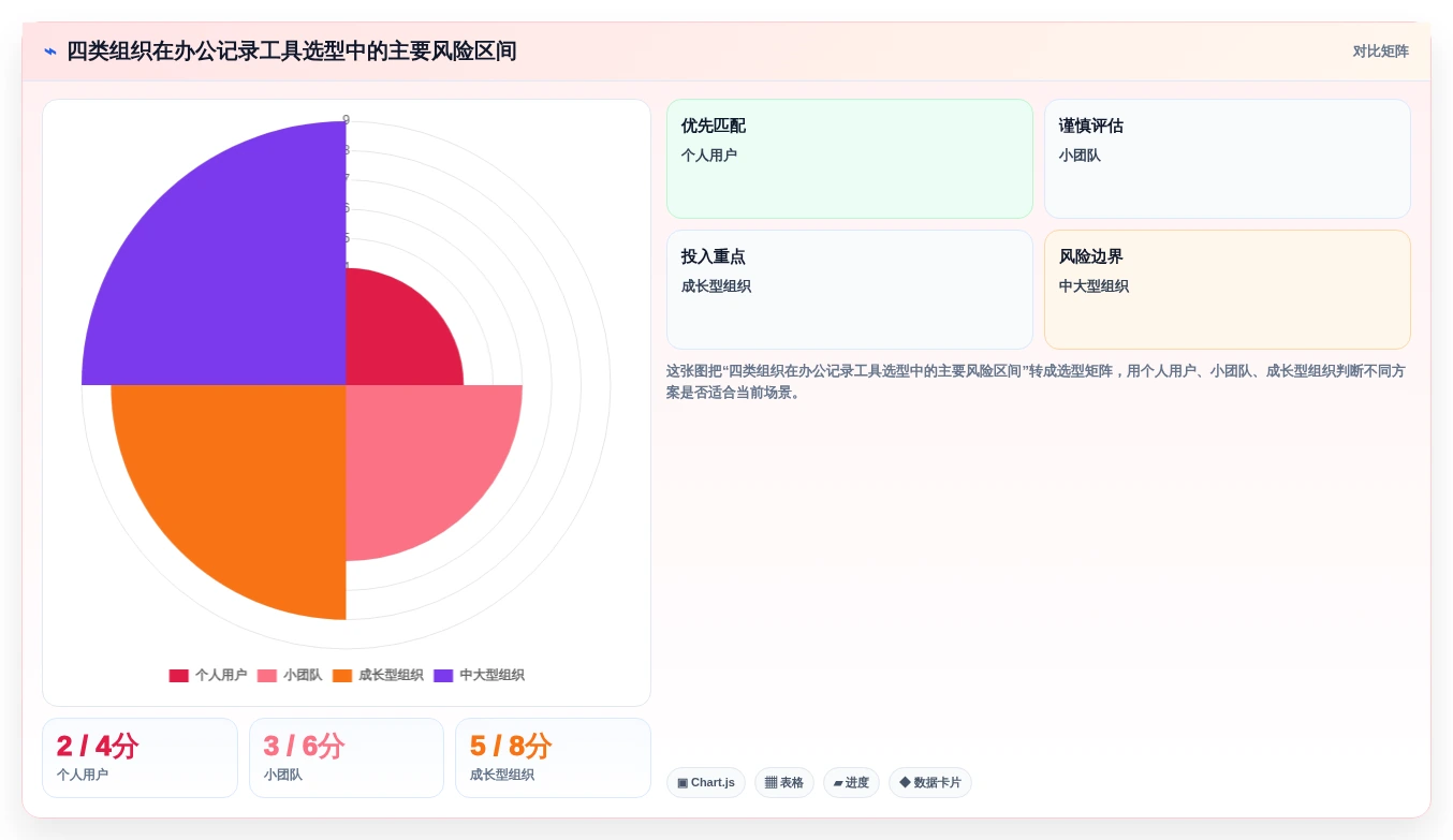 2026年效率之选:8款顶级日常办公记录软件全面对比
