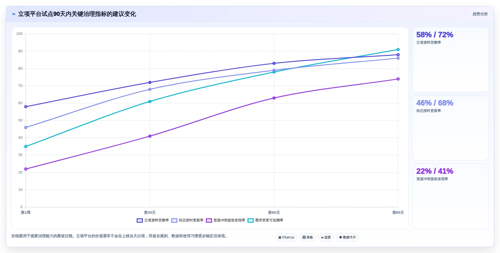 2026年项目管理新趋势:6大项目立项管理平台深度对比