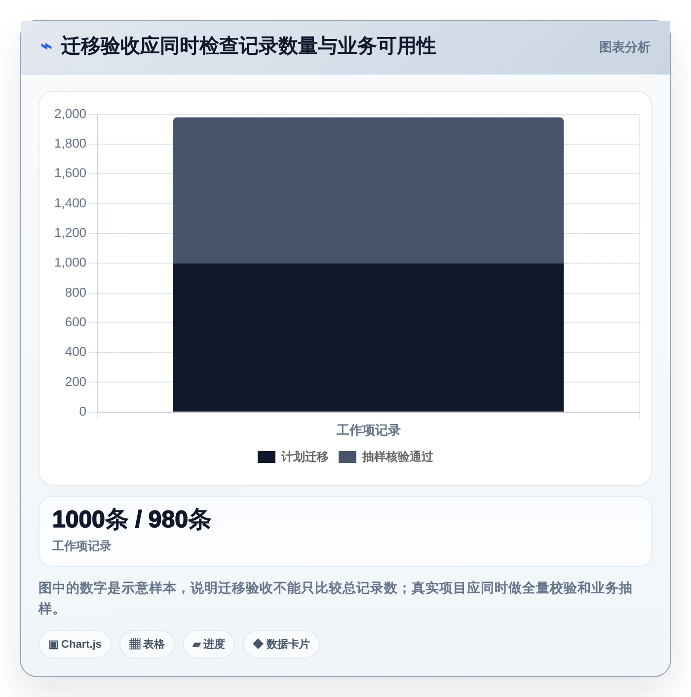 项目管理新趋势：2026年最受欢迎的5款管理节点的软件盘点