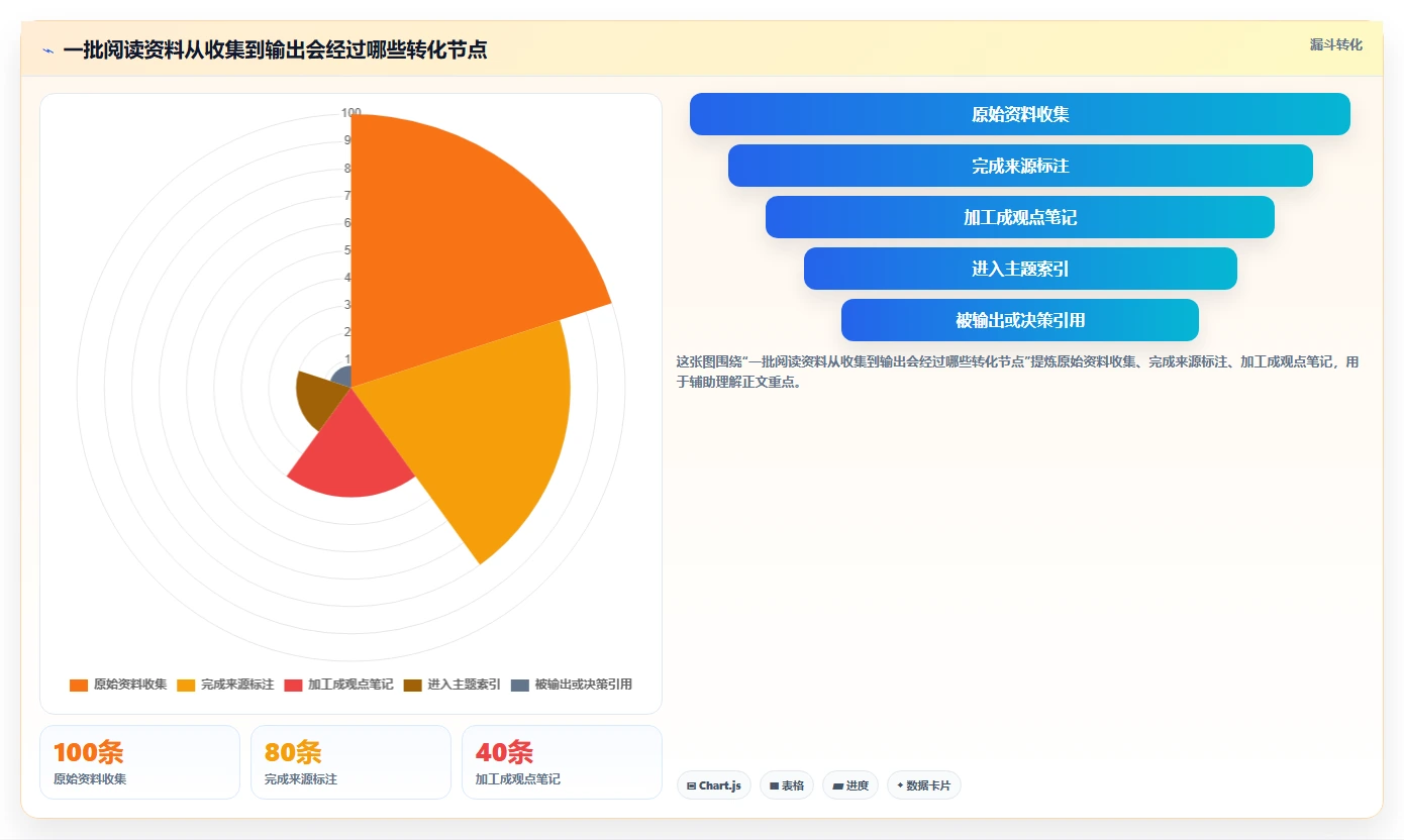 打造个人知识库:2026年7款顶级可以构建知识框架的软件选购指南