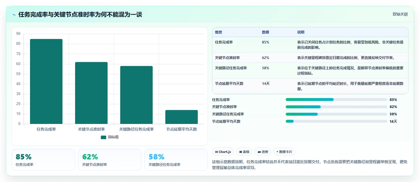 项目经理必看：2026年最值得投资的5大项目节点管理系统
