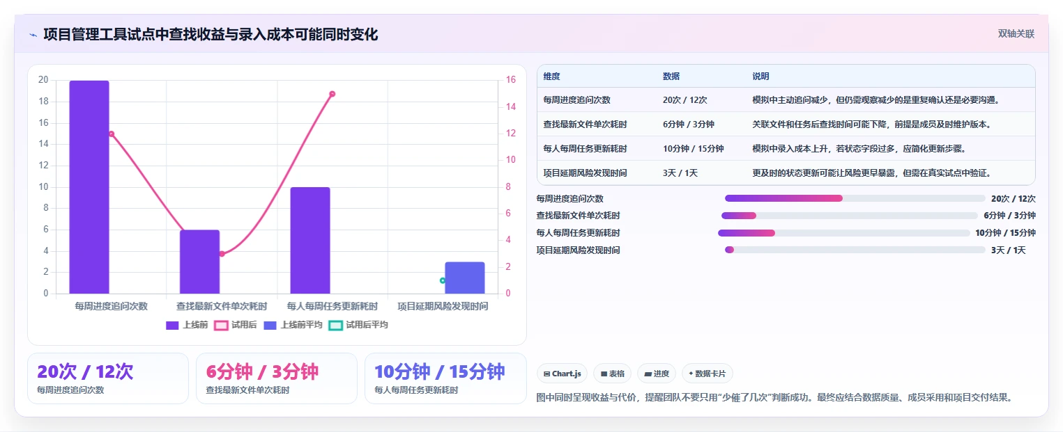 效率提升必备:2026年最受欢迎的8大日常项目管理工具盘点