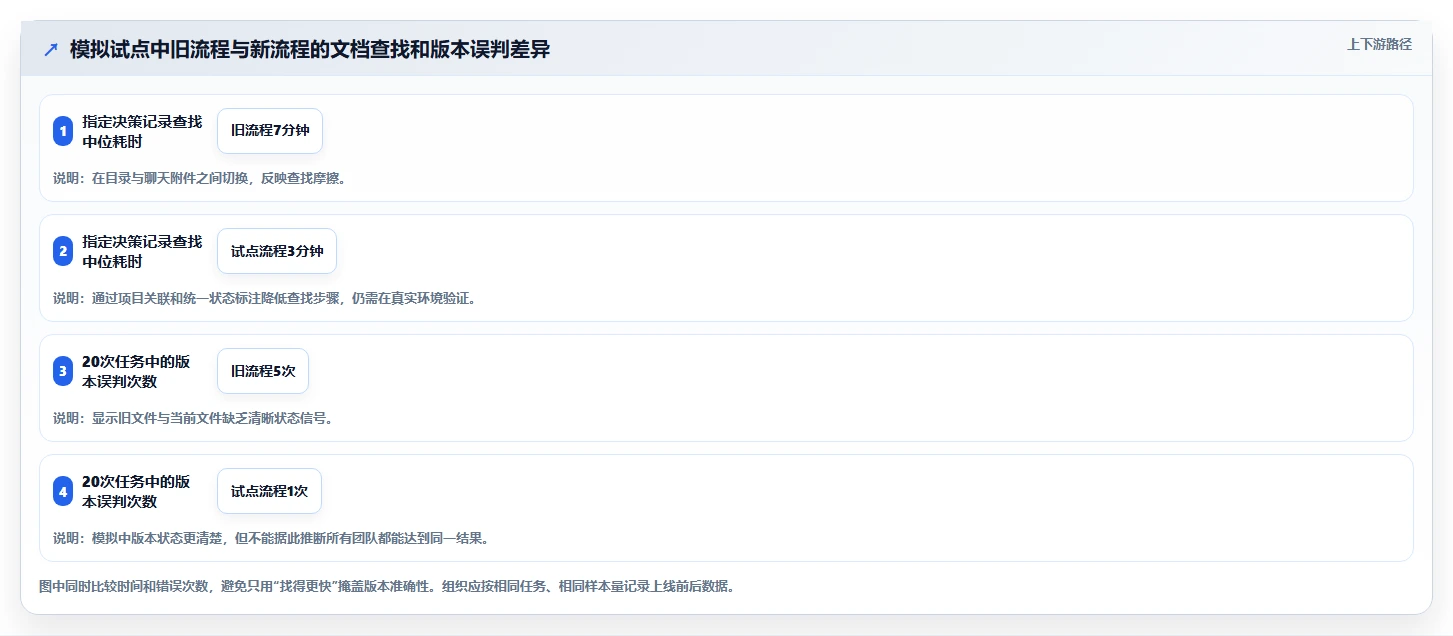 项目管理新趋势:2026年最受欢迎的7大文档库管理软件推荐