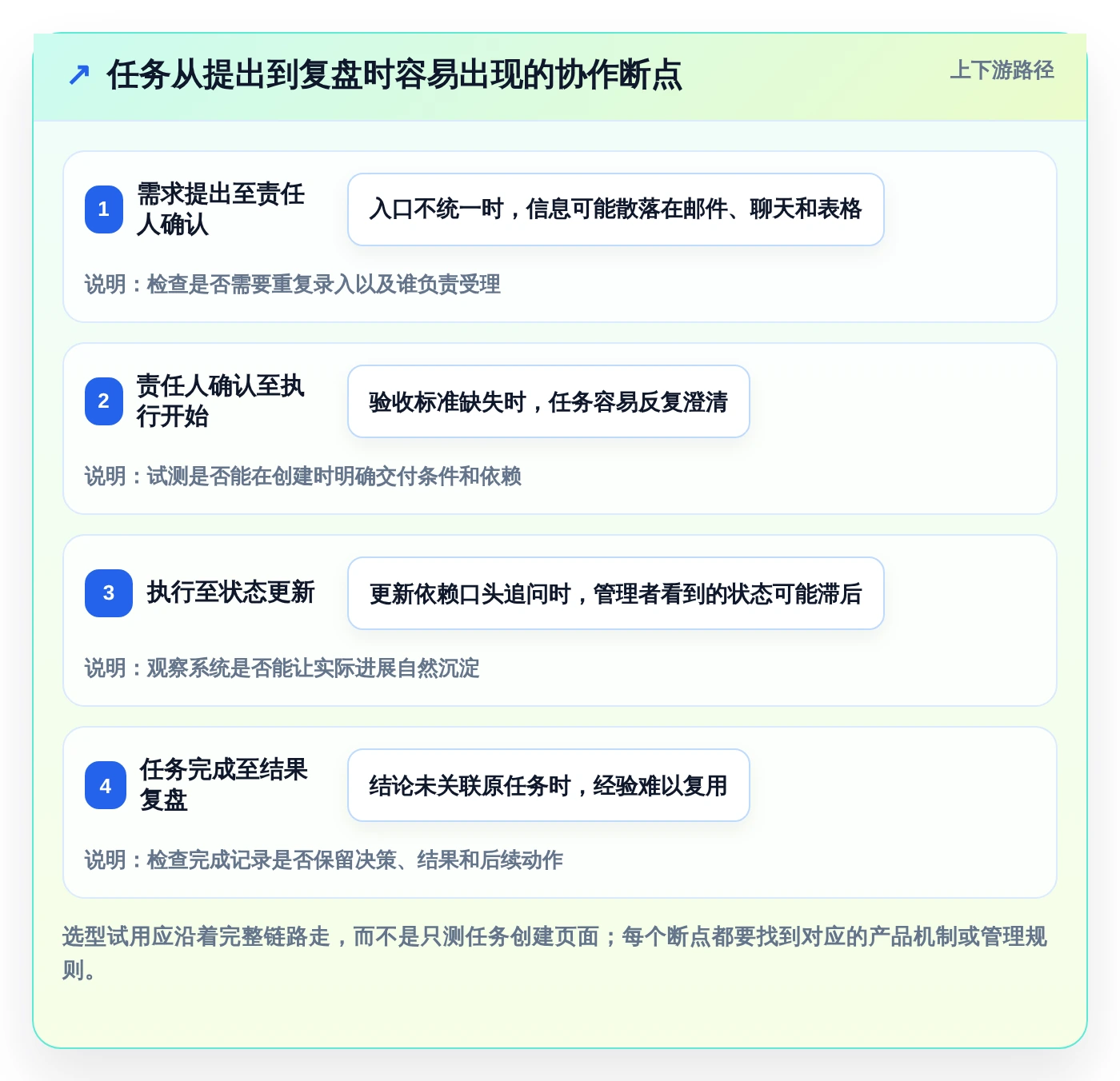 2026年效率之选:7款顶级任务管理工具 网页面全面对比