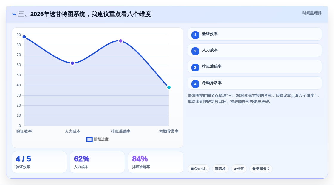 三、2026年选甘特图系统,我建议重点看八个维度