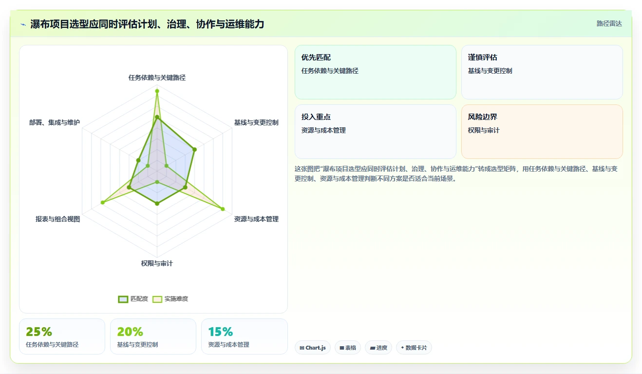2026年功能全面的瀑布管理工具有哪些：深度测评与推荐