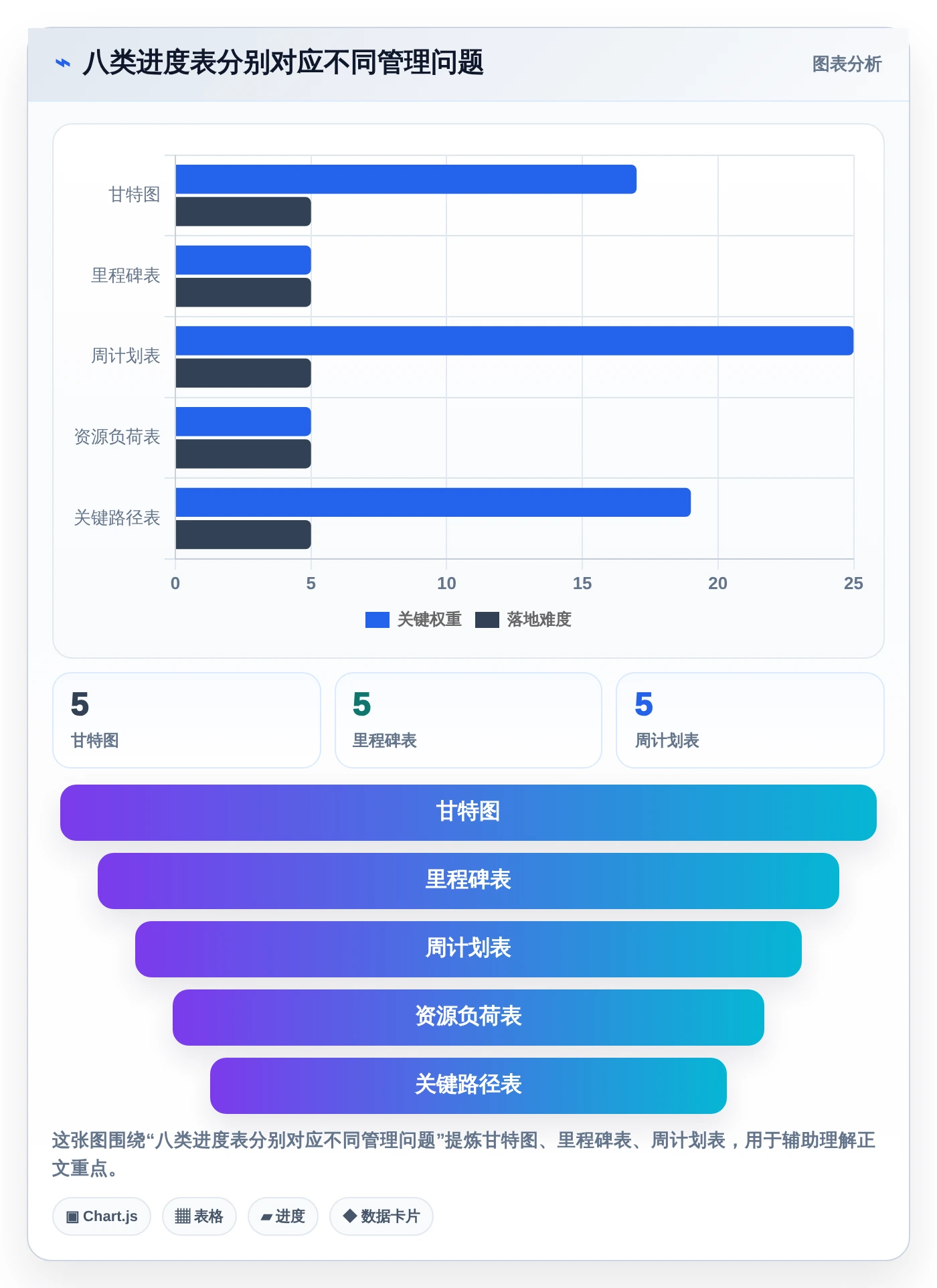 项目经理必备神器：2026年最受欢迎的8大项目管理进度表excel推荐