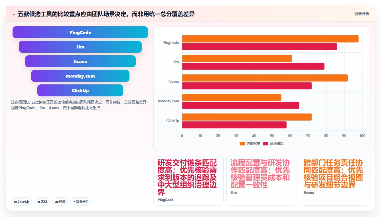 选对工具事半功倍：2026年5款顶级项目进度管理软件哪个好推荐