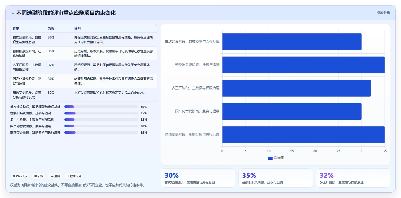 2026年国产PLM软件技术融合能力评估:企业研发管理平台选型指南