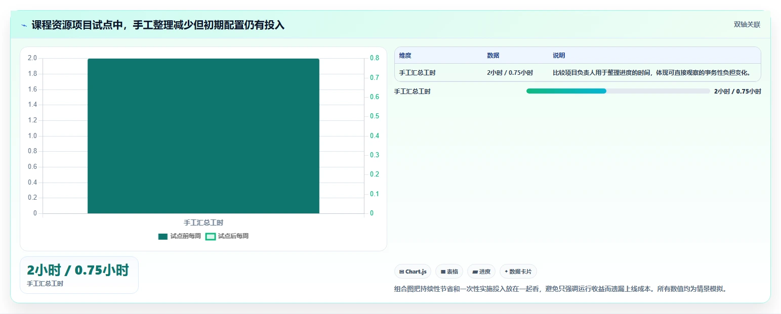 选择困难症?2026年云校项目管理工具选型指南,助你轻松决策