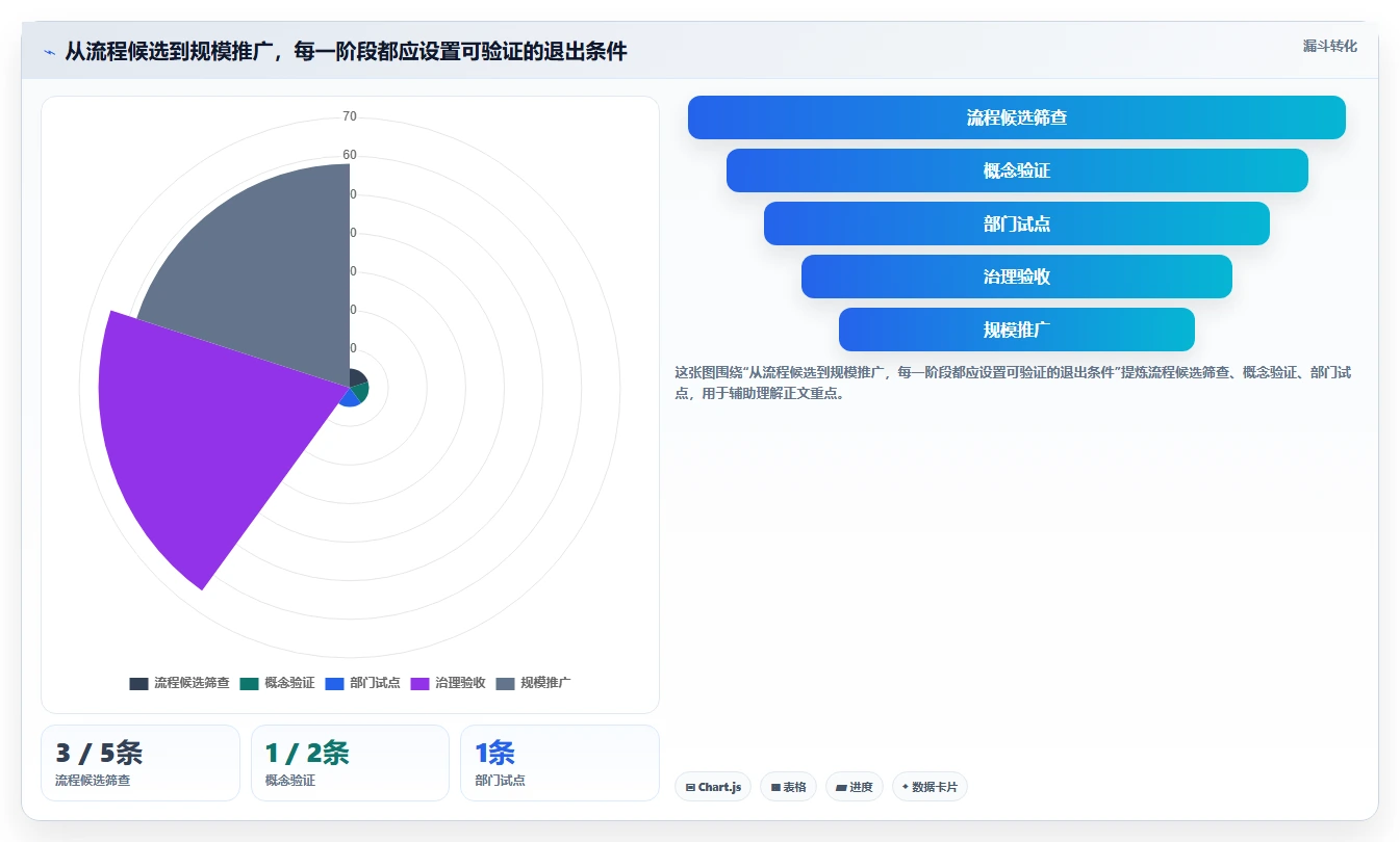 项目经理必看:2026年5款革新企业流程管理软件深度分析