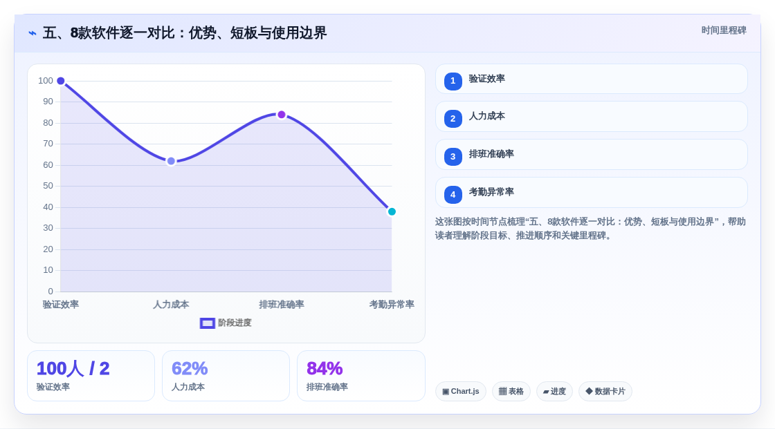 五、8款软件逐一对比：优势、短板与使用边界