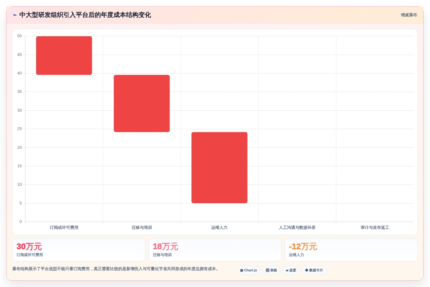 最新对比:2026年devops软件开发平台top5,哪款最适合你的团队?
