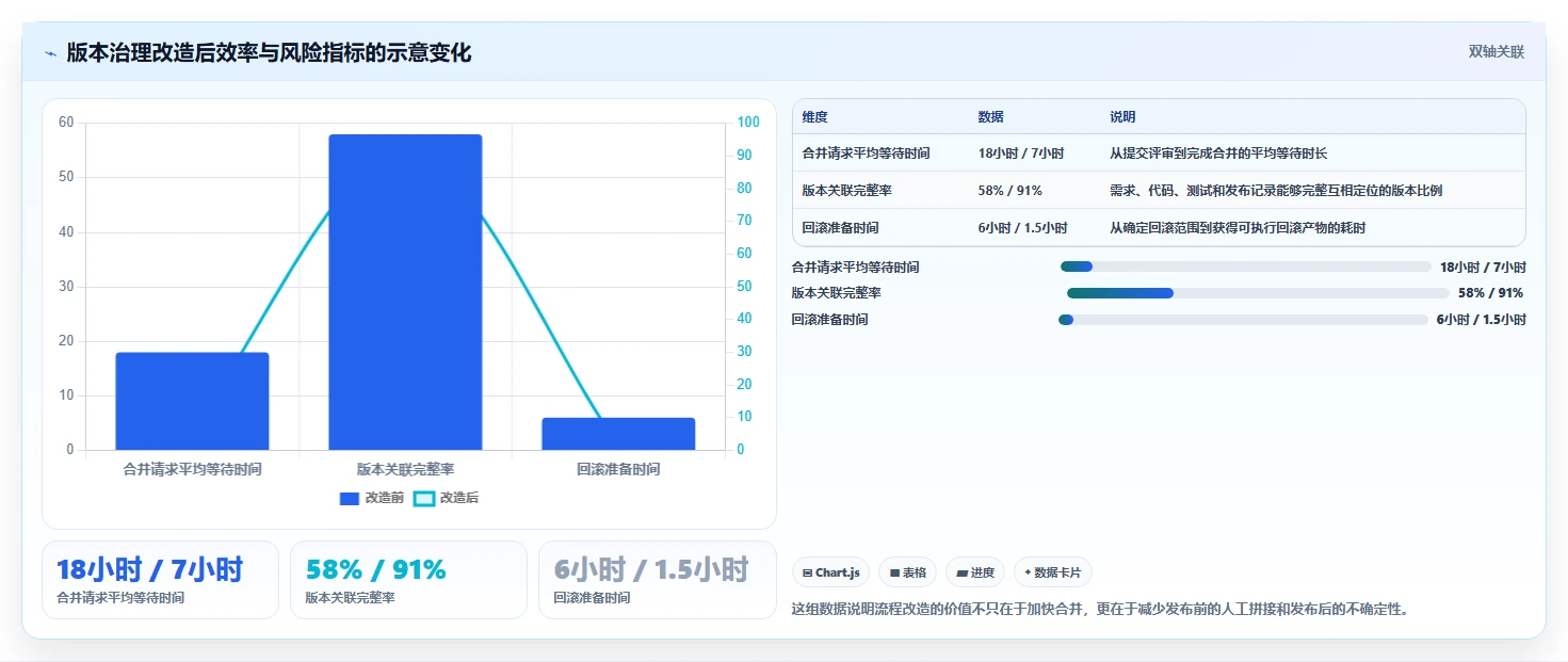 研发团队必看：2026年度7大软件版本管理用什么软件比较好工具推荐