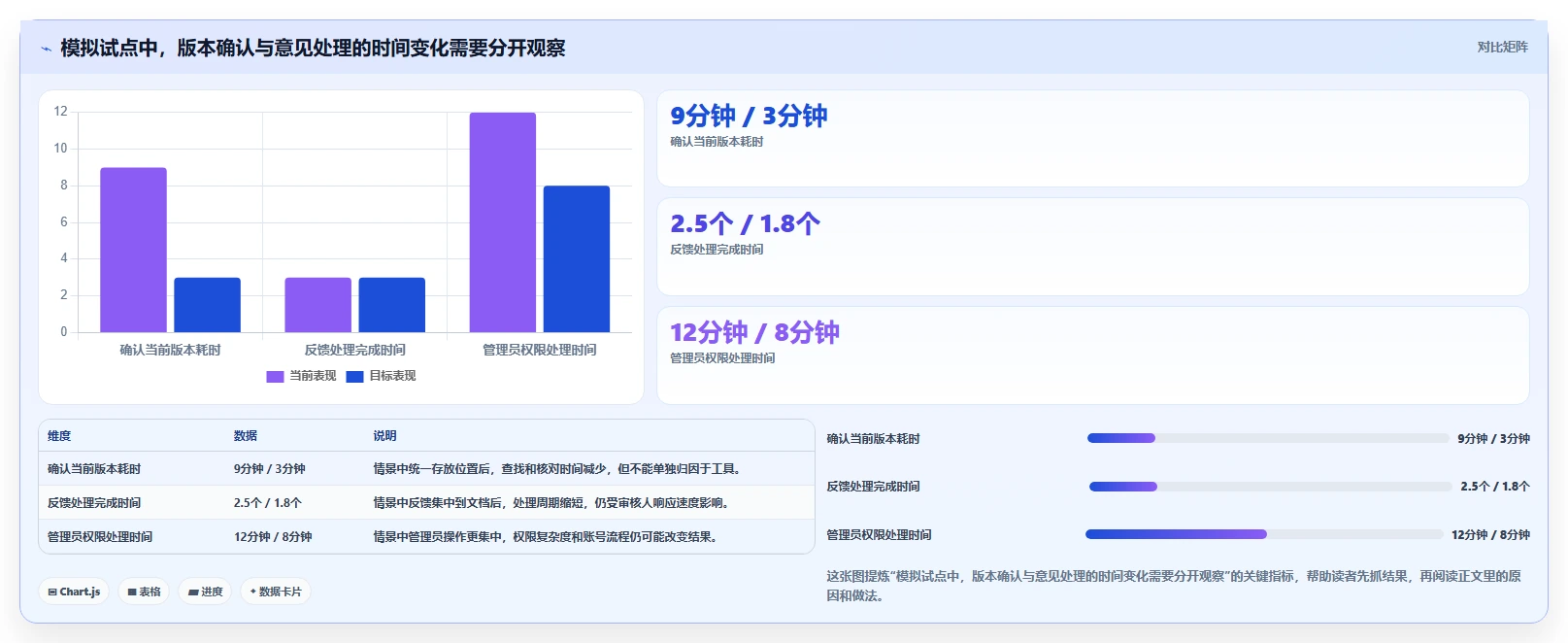 选对工具事半功倍:2026联合文档选型指南
