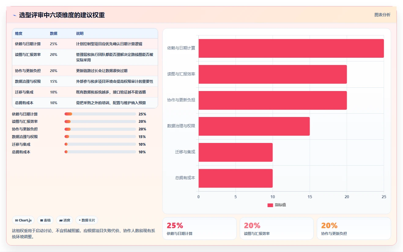项目经理必看：2026年7款进度计划地铁图什么软件推荐，让项目进度一目了然