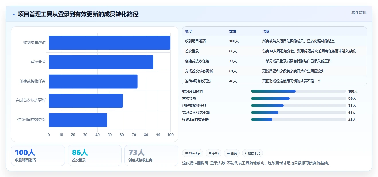 突破效率瓶颈:2026年7款顶级超易项目管理软件工具盘点
