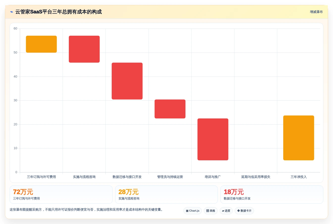 项目管理新时代:2026年最值得投资的5款云管家saas平台