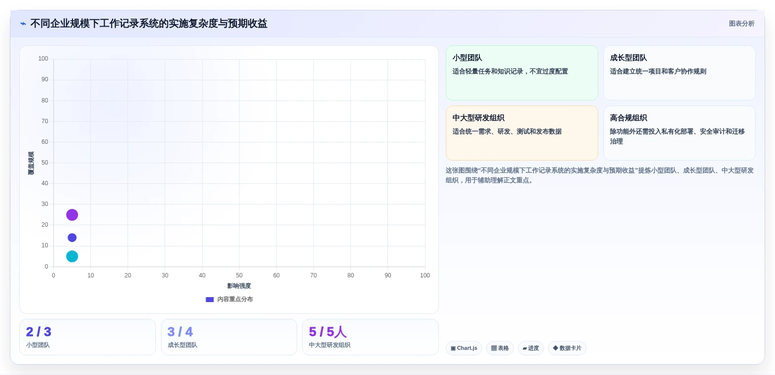 智能化办公新时代:2026年不可错过的5款员工工作记录软件推荐