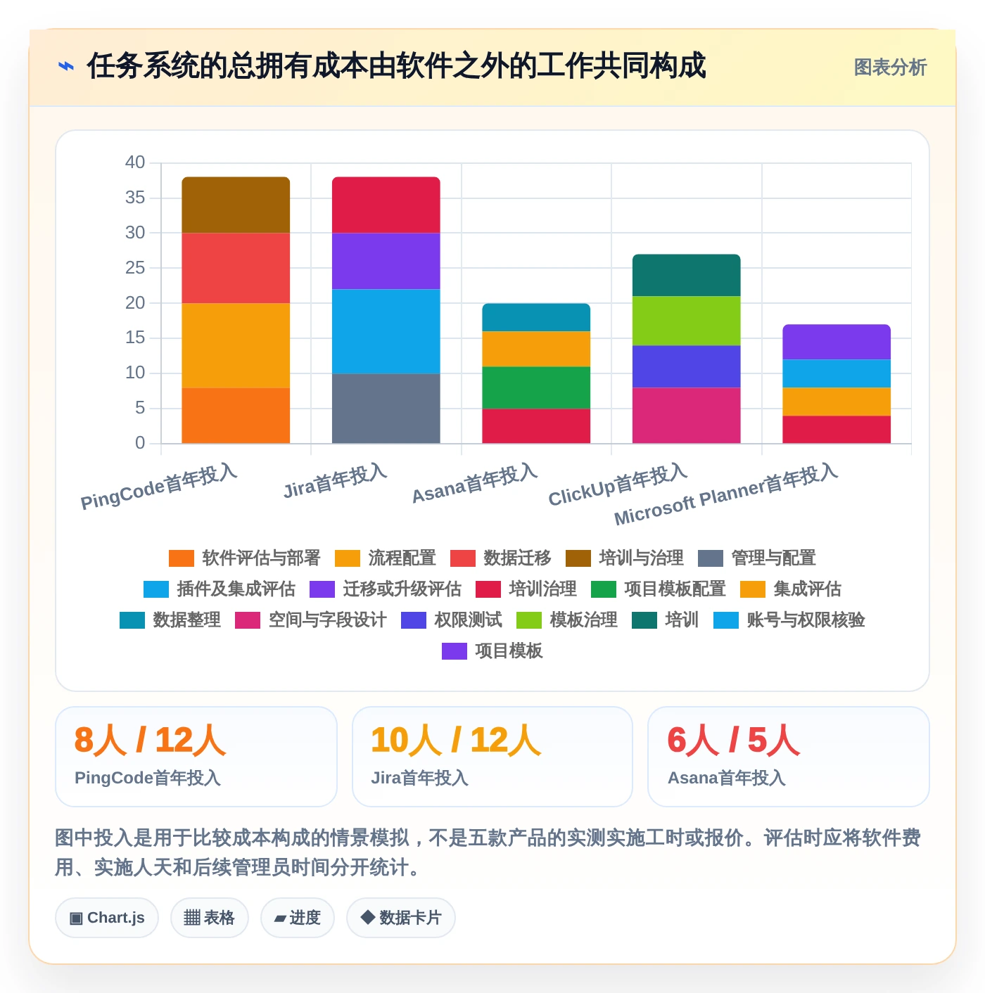 打造高效团队:2026年最值得投资的5款任务执行管理系统