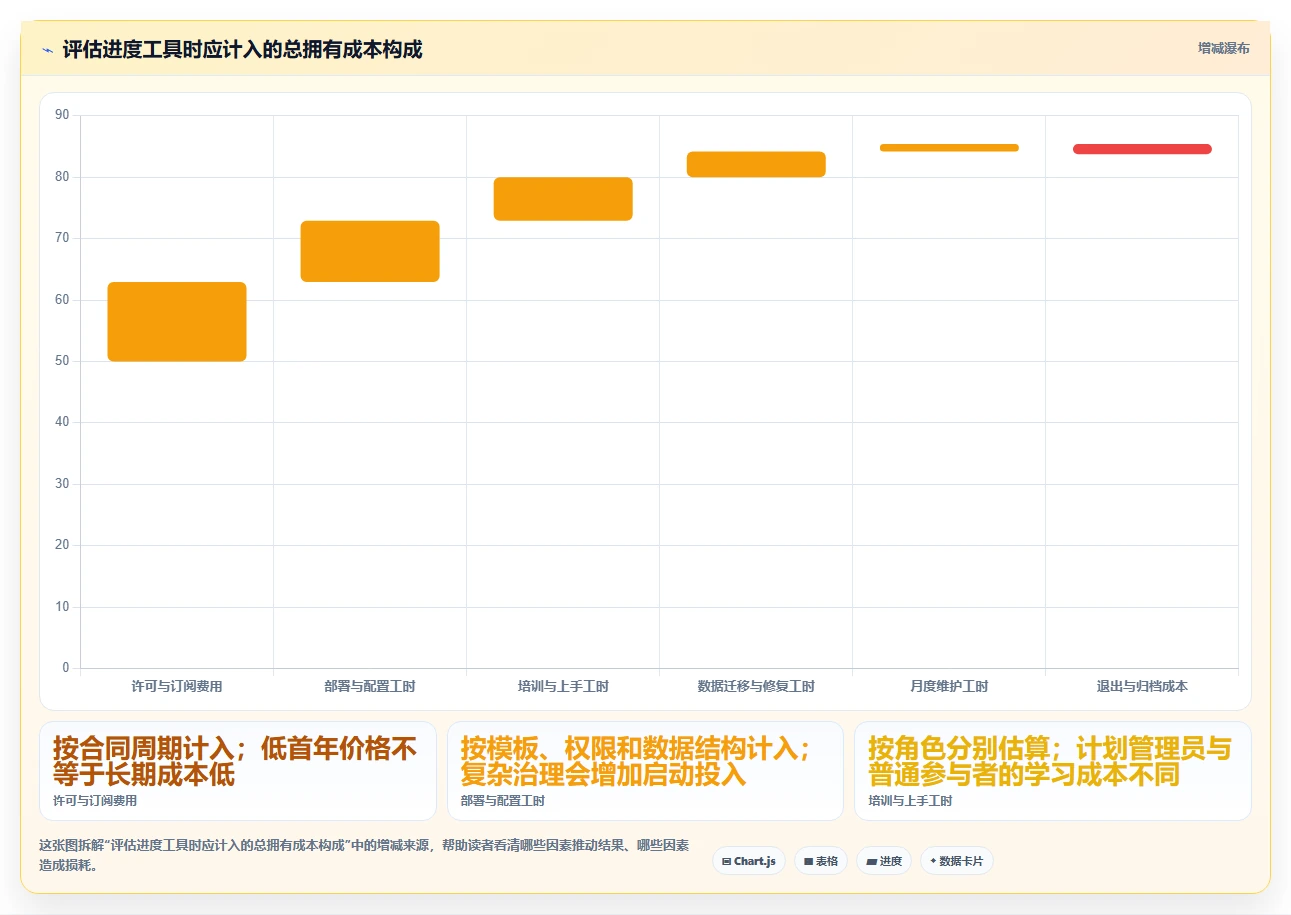 2026年项目经理必备:6款顶级进度网络图软件深度对比