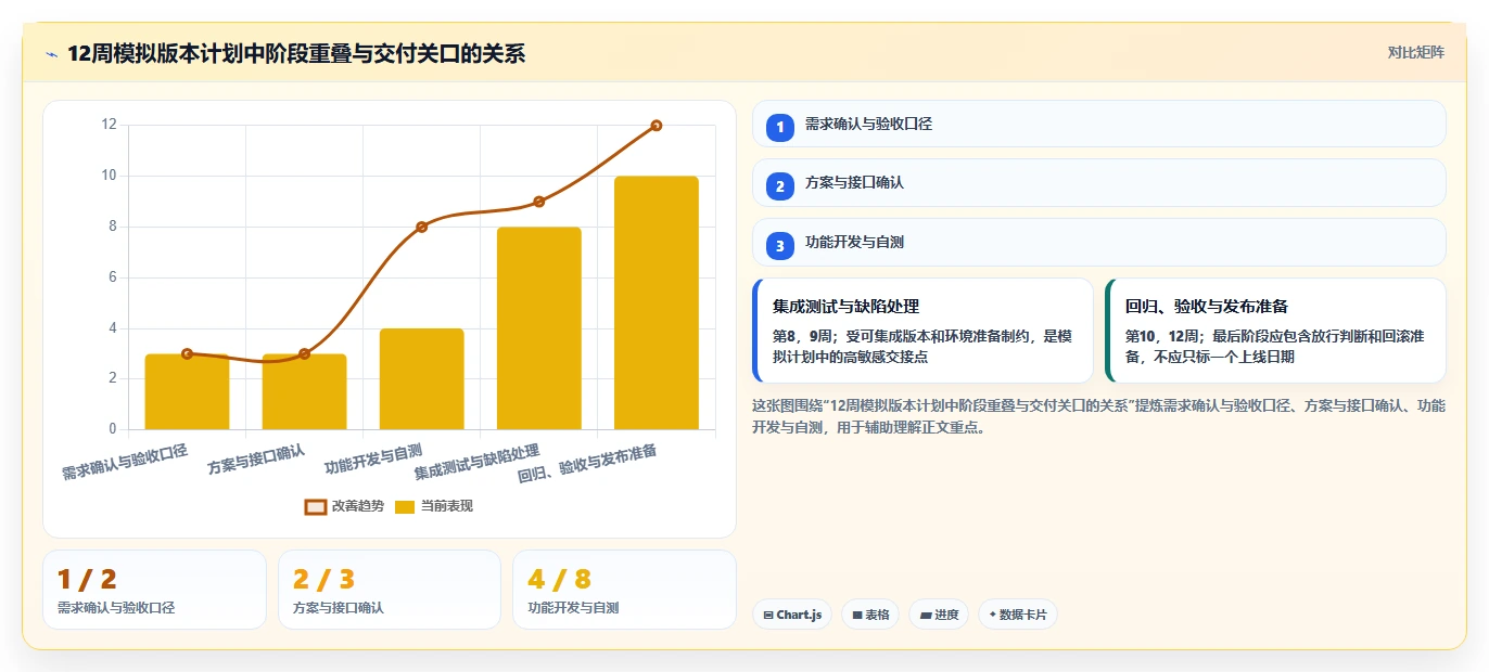 2026年必备:7款顶级软件项目进度倒排表工具全面对比