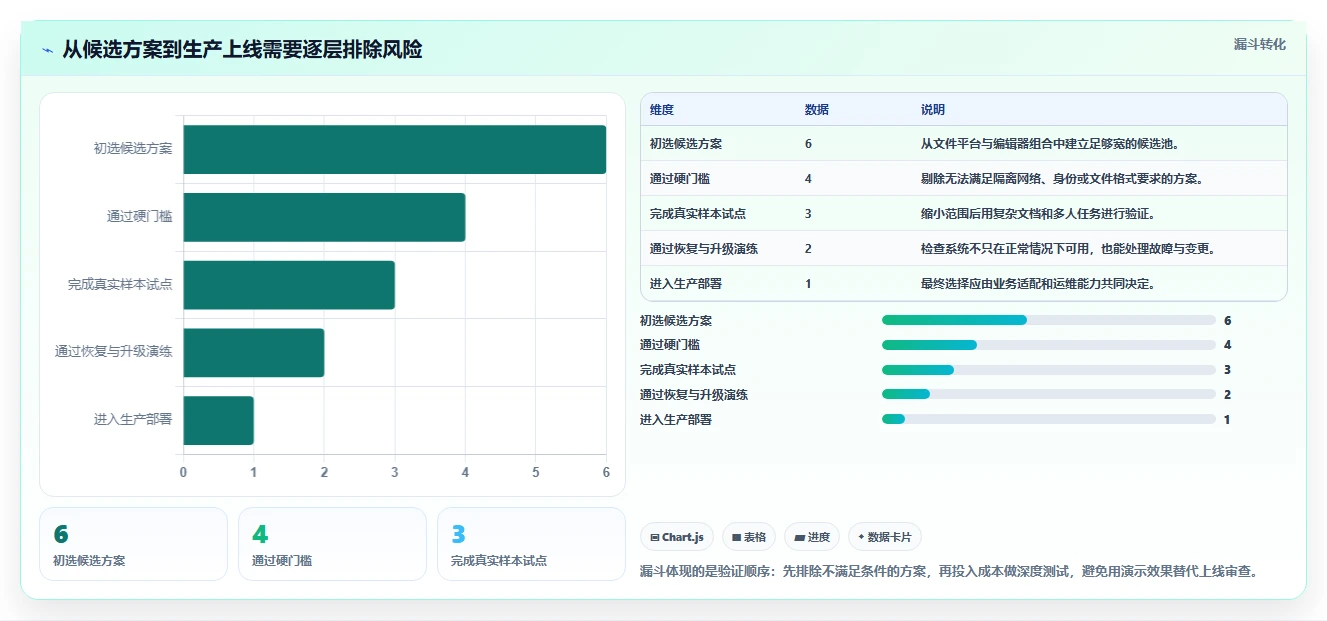 2026年效率之选:6款顶级局域网文档协作工具深度对比