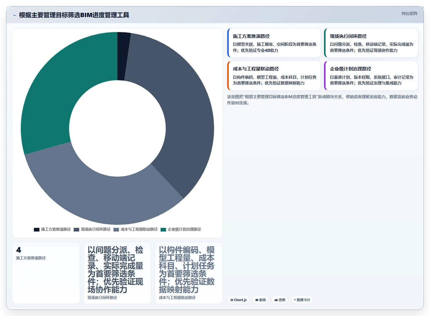2026年BIM进度管理软件大盘点：6款提升项目效率的顶级工具
