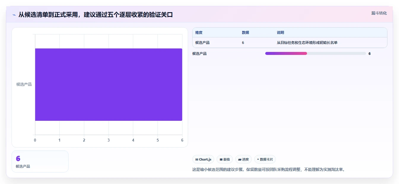 2026年效率爆棚:6款顶级在协同线文档共享工具深度对比