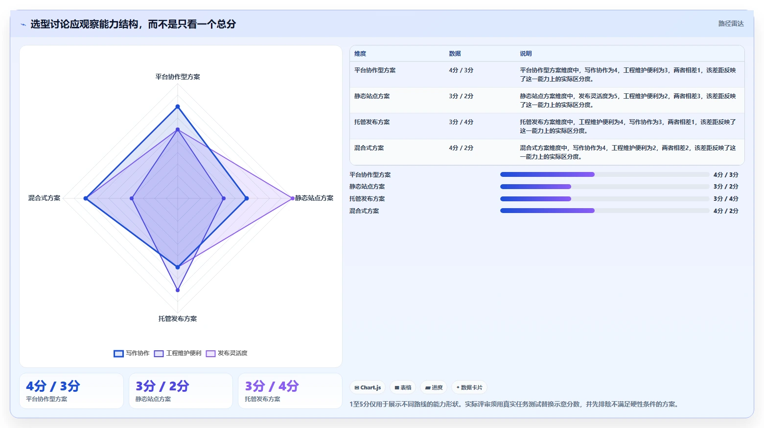 选择困难症？2026年技术文档管理工具top5对比指南