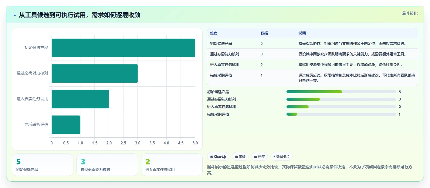 如何选择适合你的在线协同工具？2026年最新5大工具对比指南