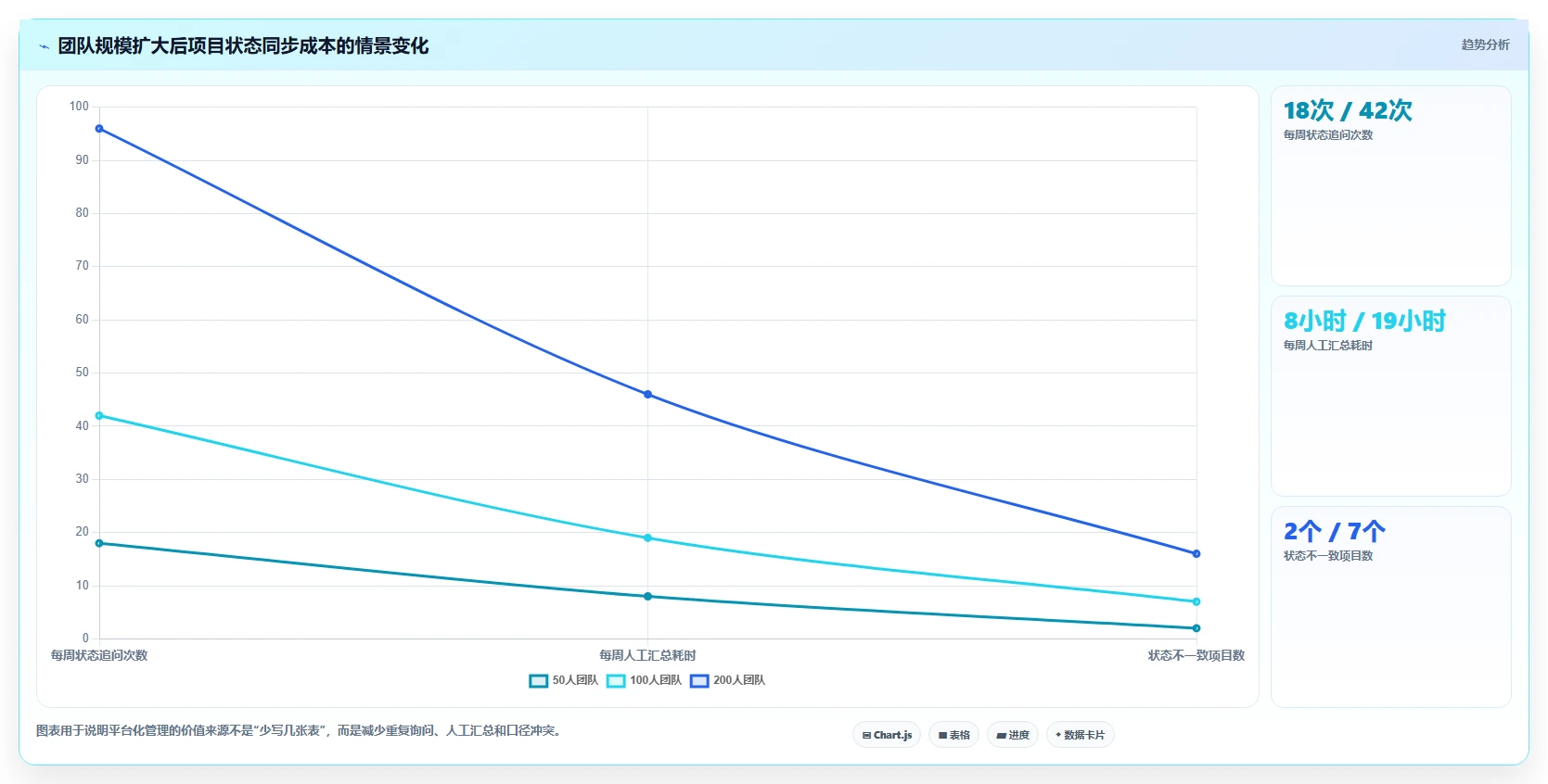 打造卓越团队:2026年阿里项目管理工具PingCode选型全攻略