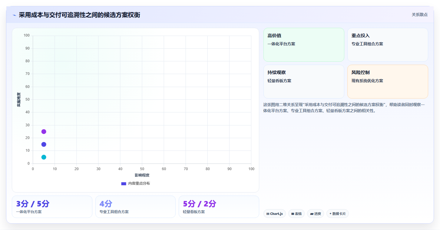 亿鹏项目管理工具选型指南:2026年研发团队的7大必备利器