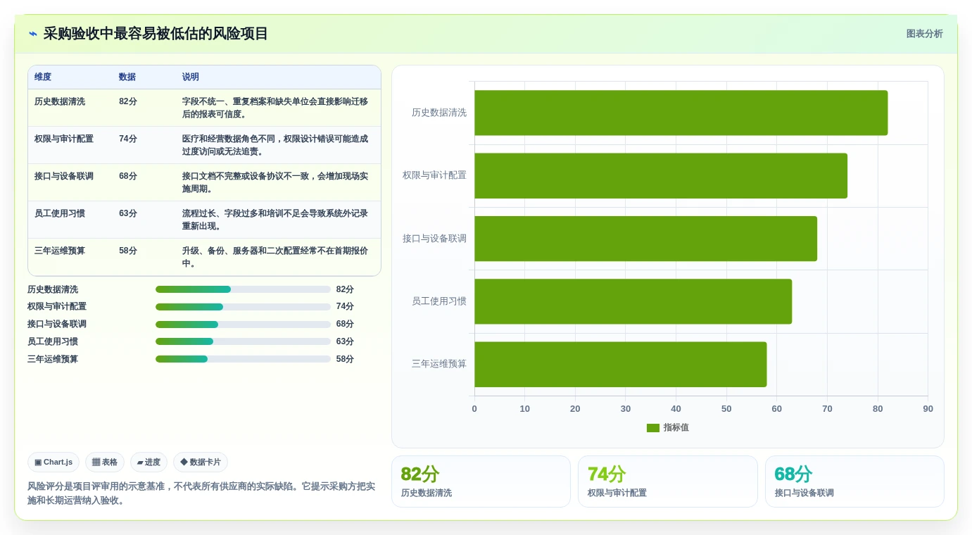眼视光专业人士必看:2026年最佳眼视光信息管理软件对比指南