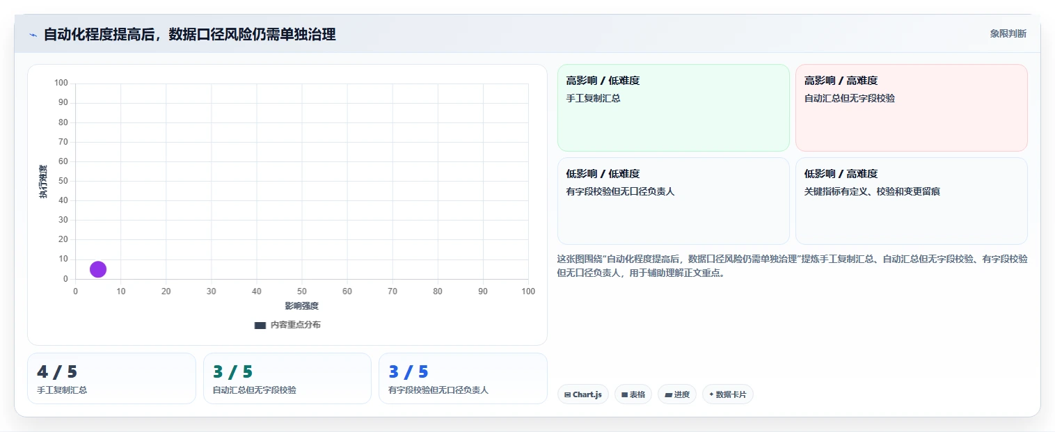 2026年统计表系统大比拼:6款顶级工具助力企业高效管理