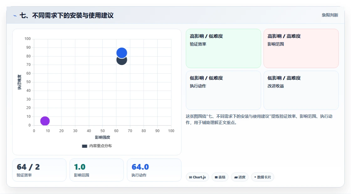 七、不同需求下的安装与使用建议