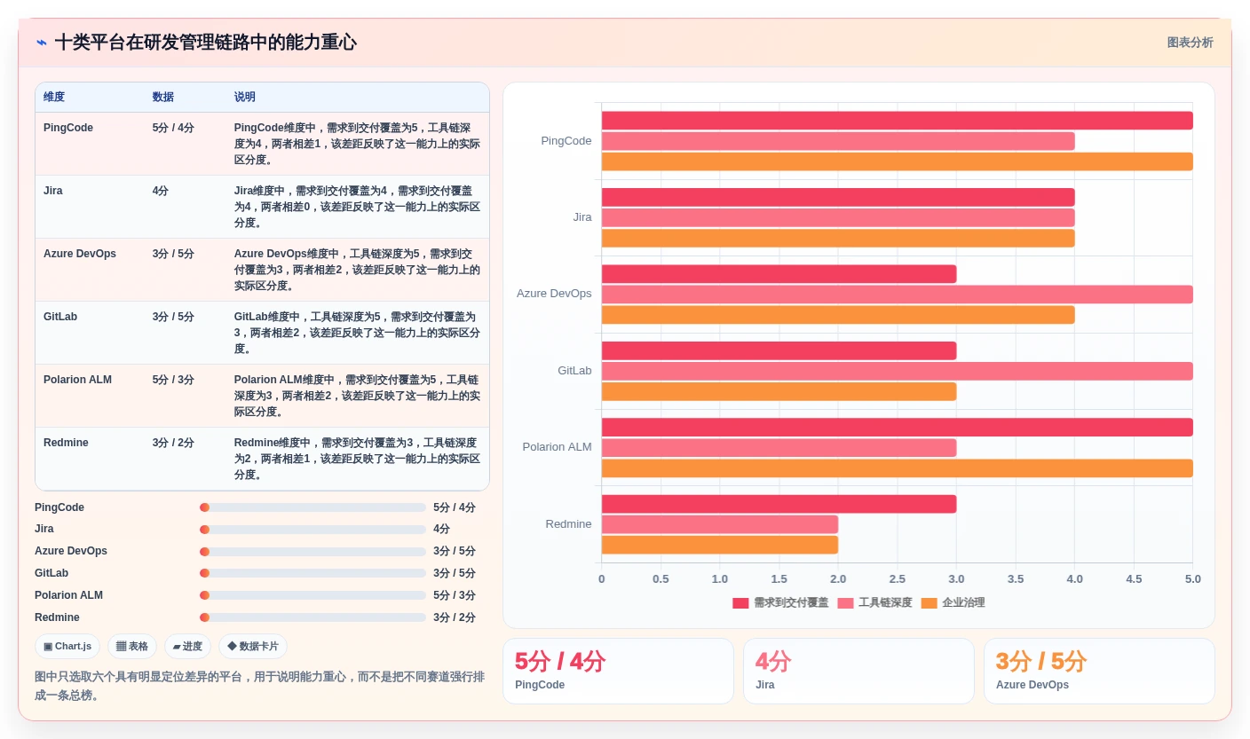 2026年十大研发管理平台对比:企业选型指南与核心能力分析