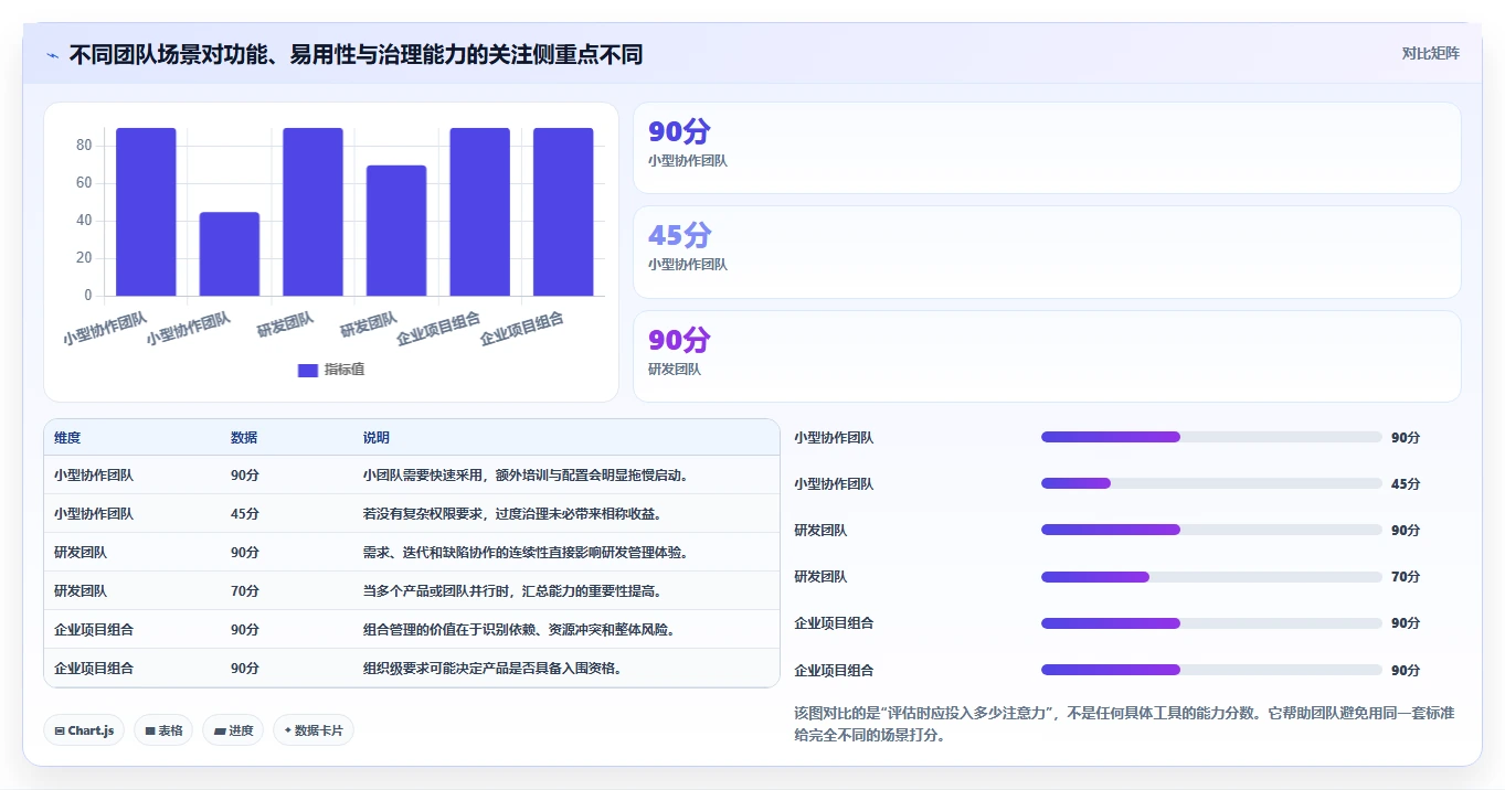 2026主流项目管理工具有哪些?这份选型测评指南帮你快速决策