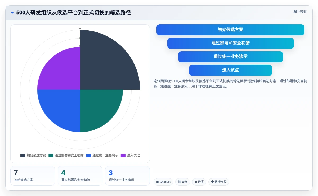 2026年中大型企业研发管理平台选型:7款替代Jira的国产化方案